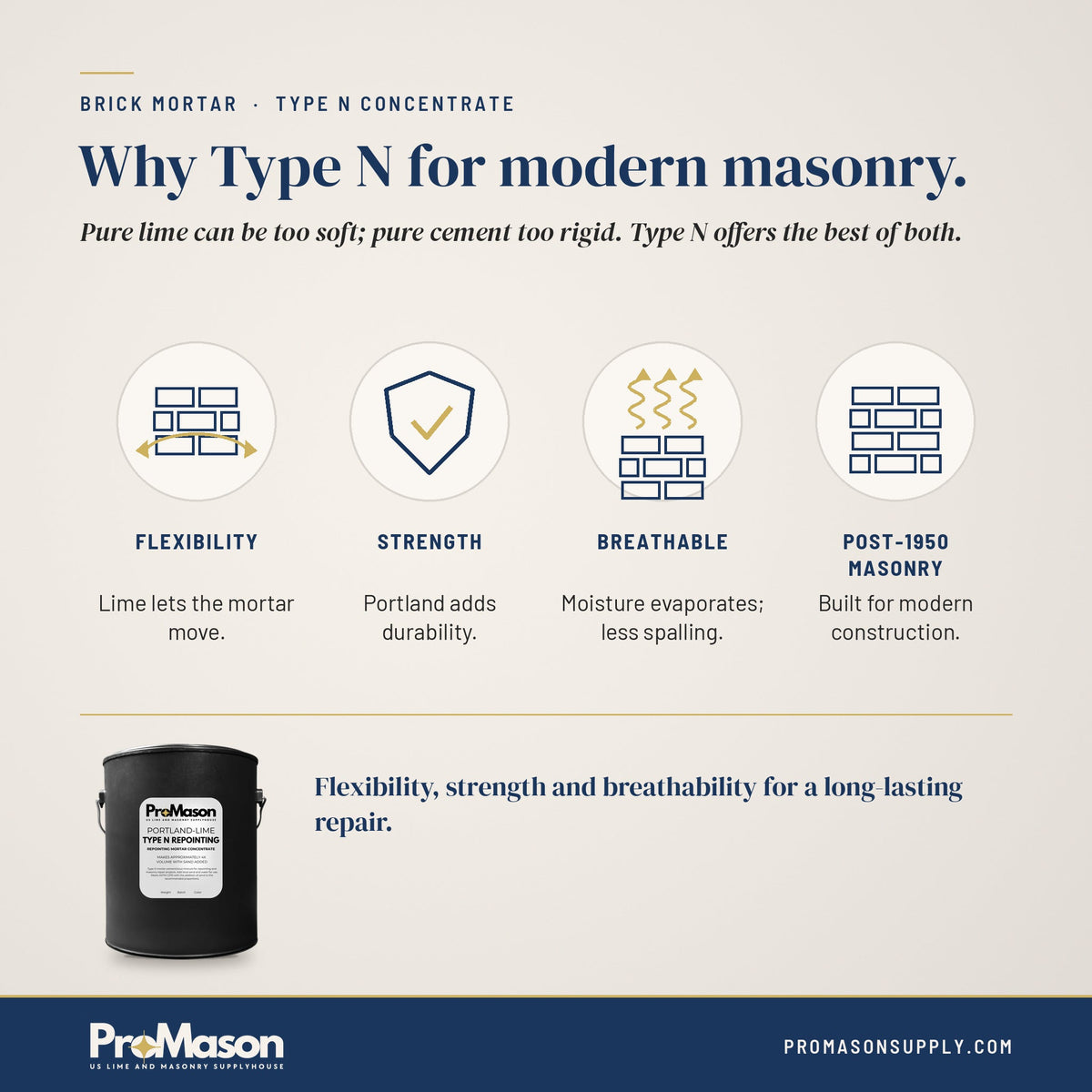 Brick Mortar - Type N Mortar Concentrate - ProMason Supply