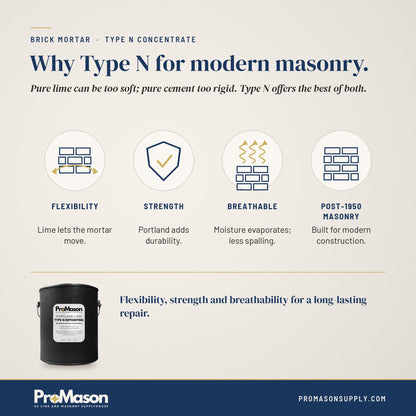 Brick Mortar - Type N Mortar Concentrate - ProMason Supply