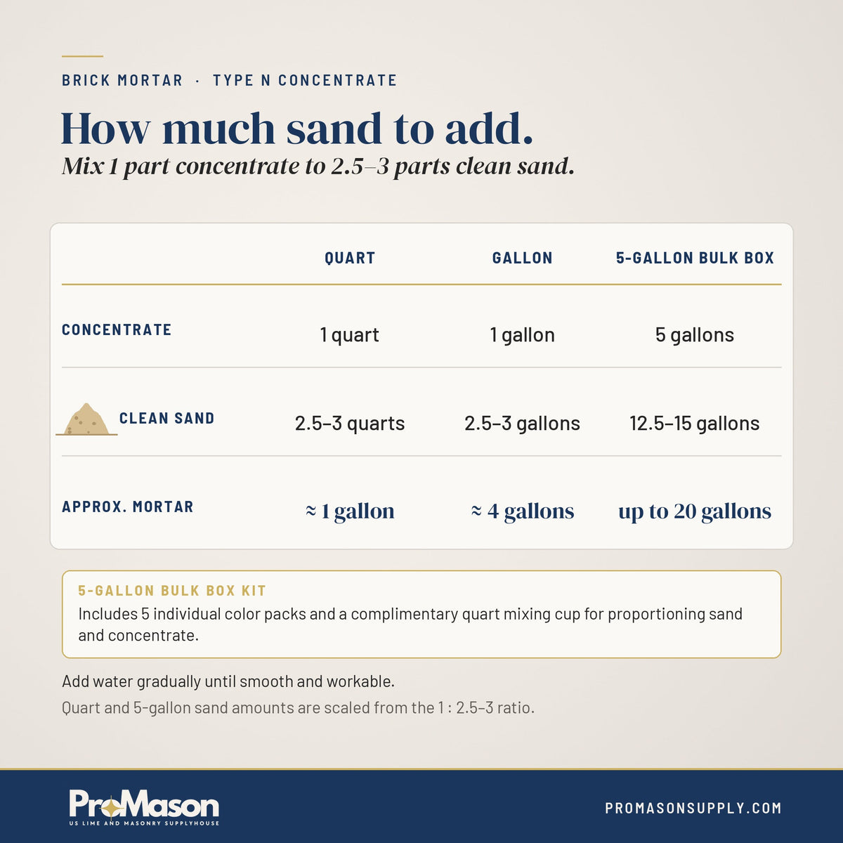 Brick Mortar - Type N Mortar Concentrate - ProMason Supply