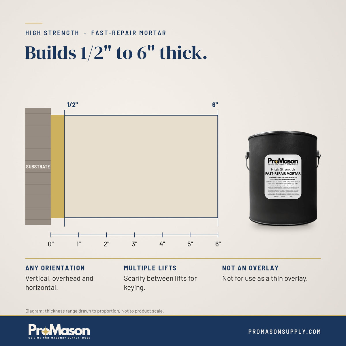 Fast-Repair Patching Mortar - Brick, Stone, & Concrete - ProMason Supply