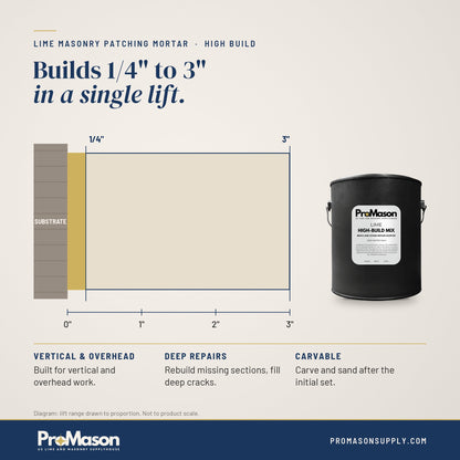 Lime Masonry Patching Mortar - High Build - ProMason Supply