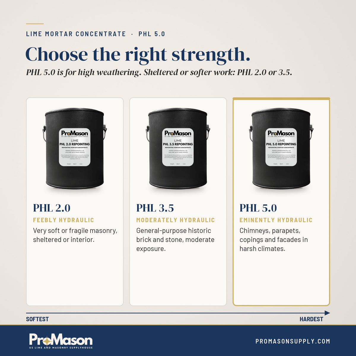 Lime Mortar Concentrate - PHL 5.0 - ProMason Supply