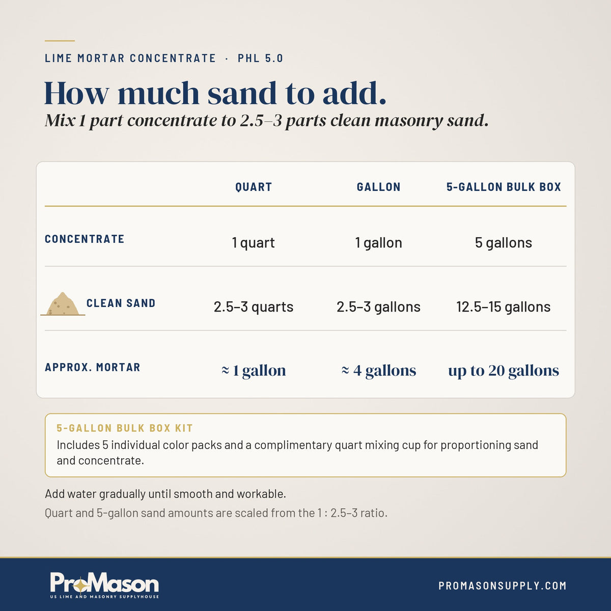 Lime Mortar Concentrate - PHL 5.0 - ProMason Supply