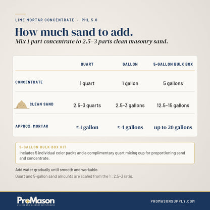 Lime Mortar Concentrate - PHL 5.0 - ProMason Supply