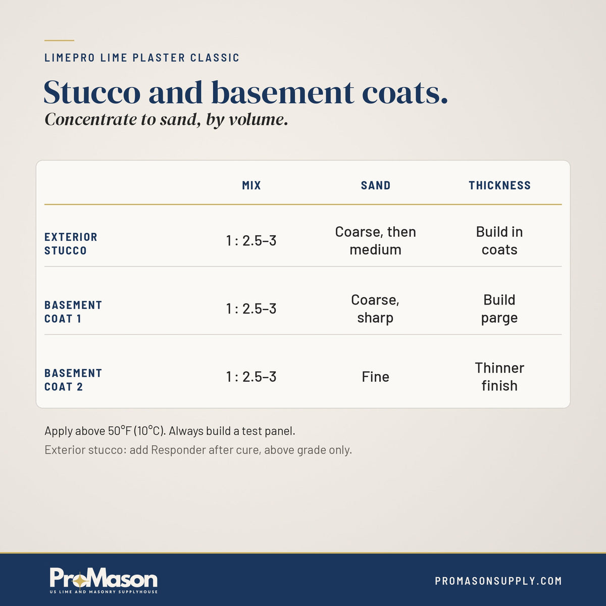 LimePro Lime Plaster Classic - ProMason Supply