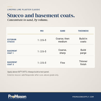 LimePro Lime Plaster Classic - ProMason Supply
