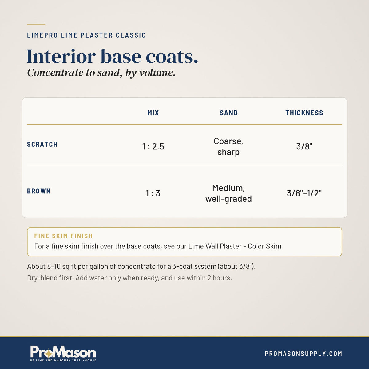 LimePro Lime Plaster Classic - ProMason Supply
