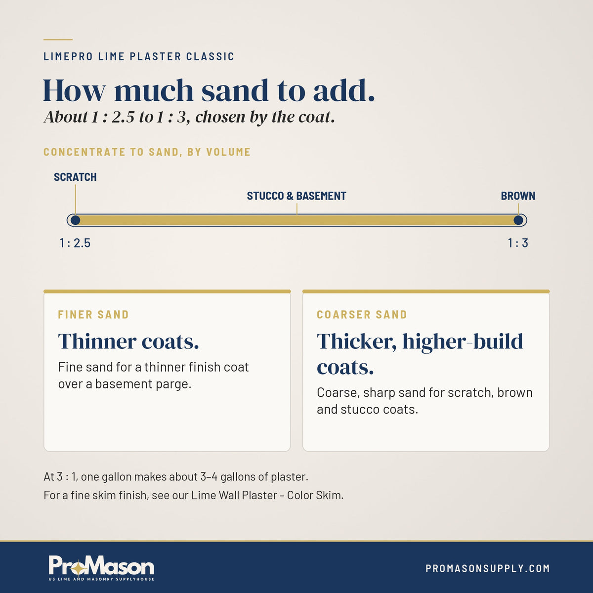 LimePro Lime Plaster Classic - ProMason Supply