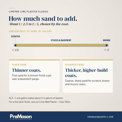 LimePro Lime Plaster Classic - ProMason Supply