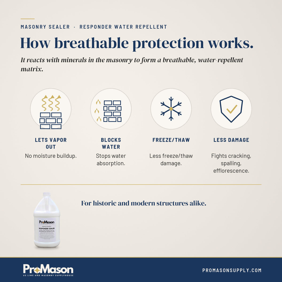 Masonry Sealer - Natural-Look Brick & Stone Silane Siloxane Water Repellent - ProMason Supply