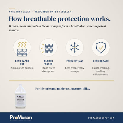 Masonry Sealer - Natural-Look Brick & Stone Silane Siloxane Water Repellent - ProMason Supply