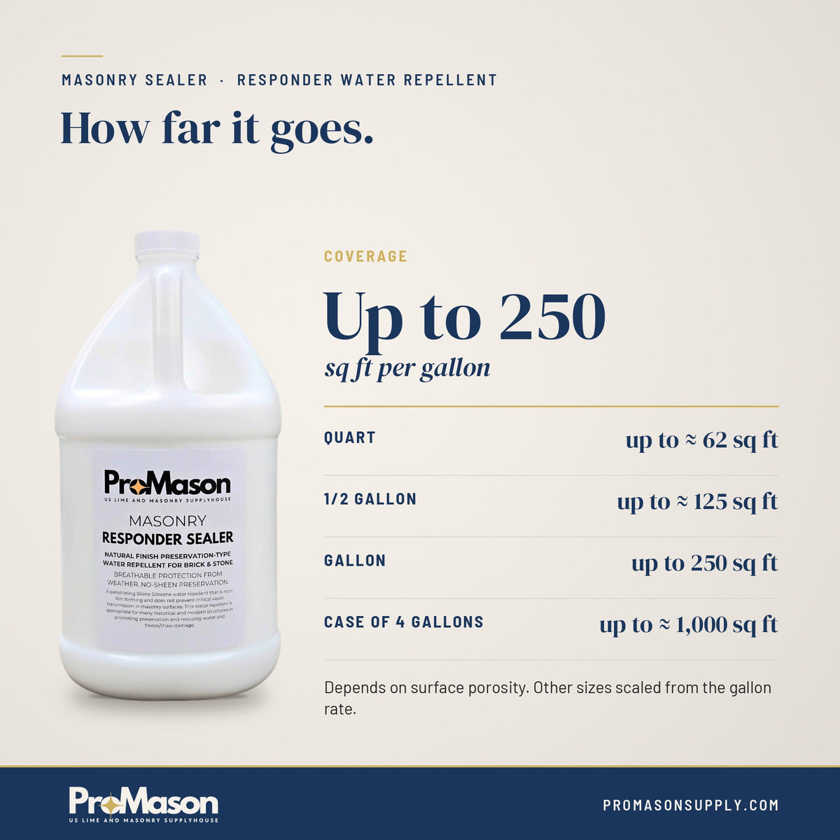 Masonry Sealer - Natural-Look Brick & Stone Silane Siloxane Water Repellent - ProMason Supply