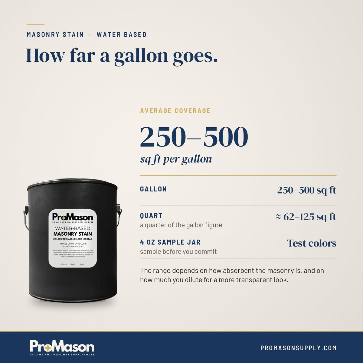 Masonry Stain - Water Based - ProMason Supply