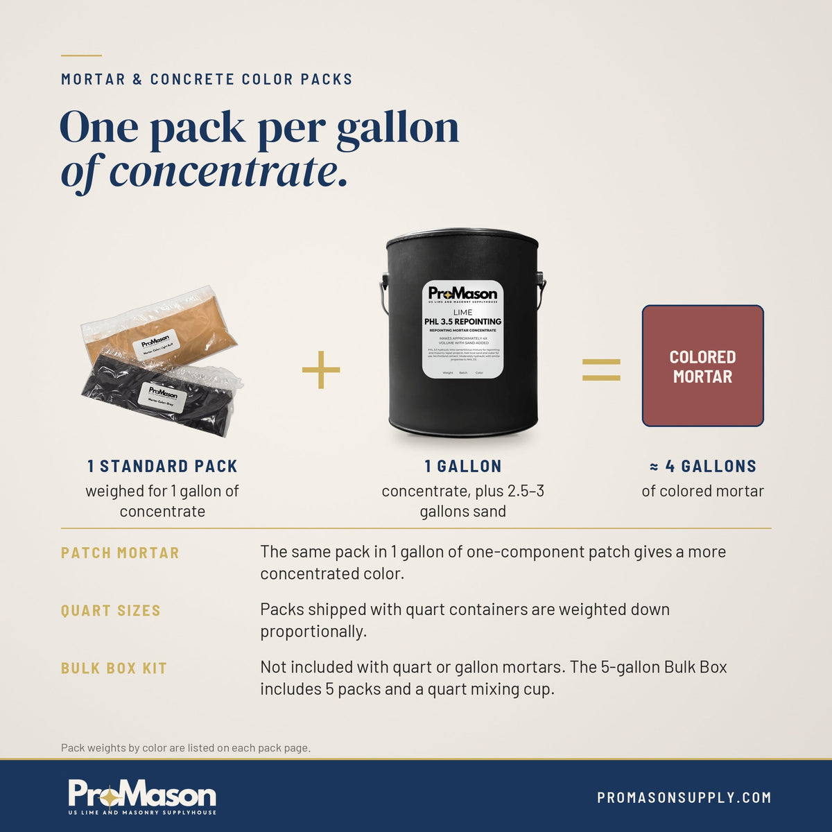Mortar & Concrete Color - Dark Red Color Pack - ProMason Supply
