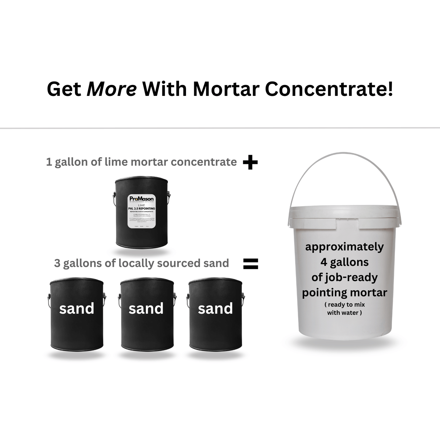 Tuckpointing Mortar - Repointing Concentrate Type N - Lime Mortar and Masonry Tools - ProMason Supply