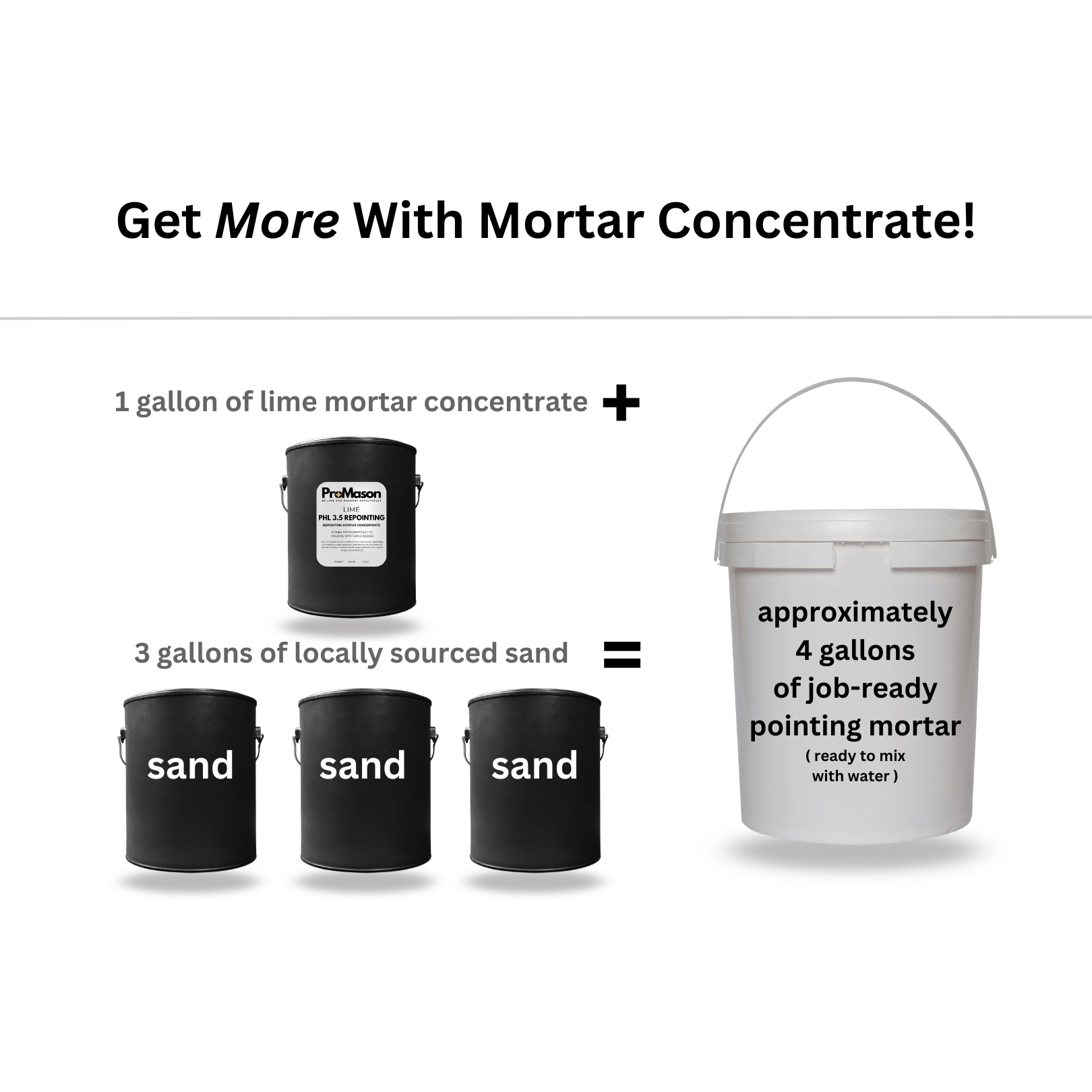 Tuckpointing Mortar - Repointing Concentrate Type N - Lime Mortar and Masonry Tools - ProMason Supply
