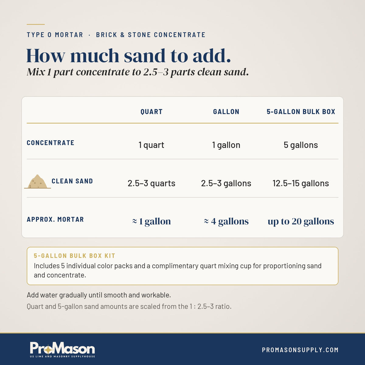 Type O Mortar - Brick & Stone Concentrate - ProMason Supply