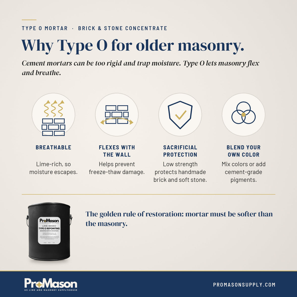 Type O Mortar - Brick & Stone Concentrate - ProMason Supply